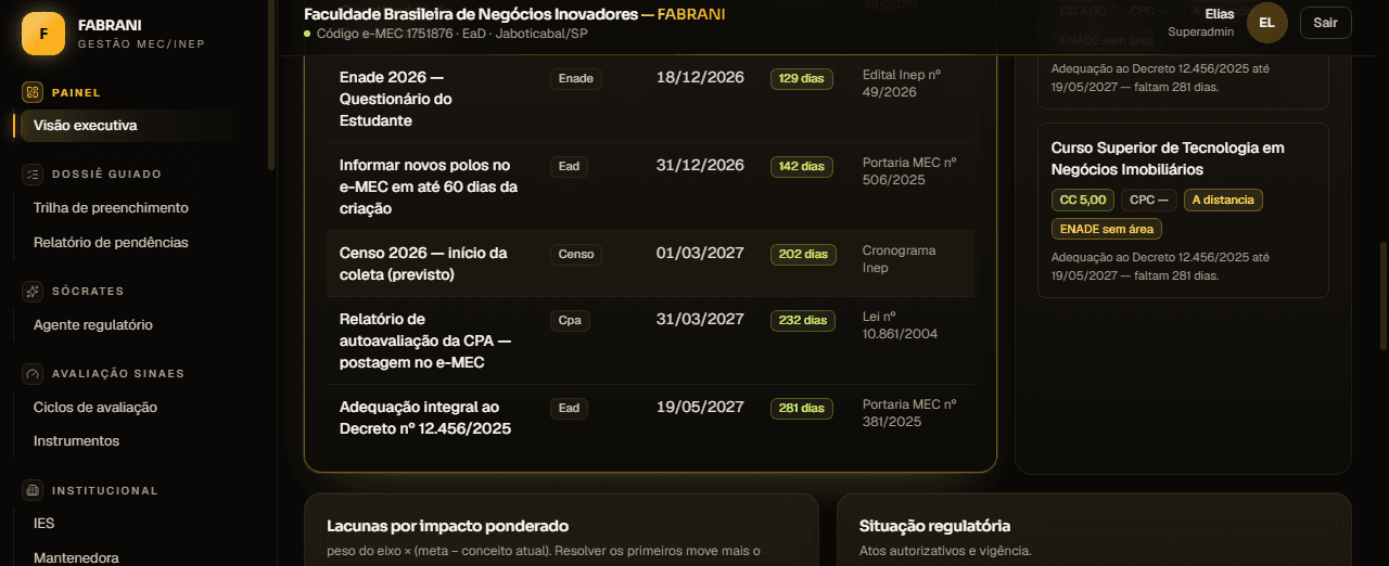 Blocos do dossiê guiado com percentual de preenchimento