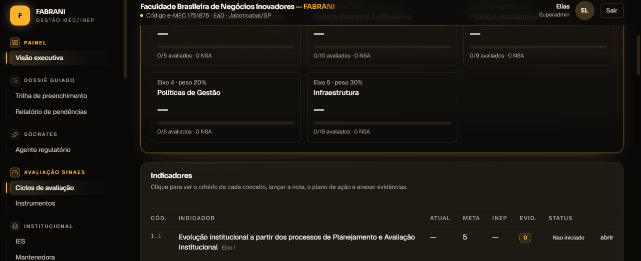 Eixos com peso oficial e lista de indicadores